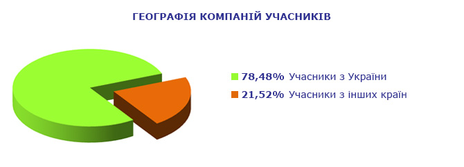Міжнародний промисловий форум 2019