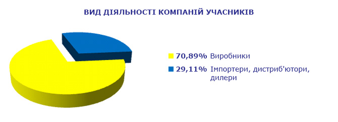 Міжнародний промисловий форум 2019