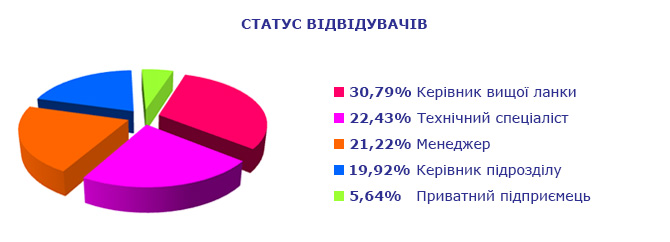 Міжнародний промисловий форум 2019