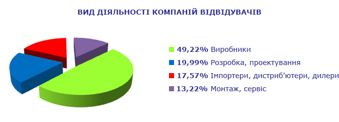 Міжнародний промисловий форум 2019