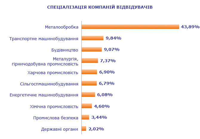 Міжнародний промисловий форум 2019