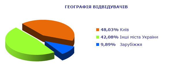 Міжнародний промисловий форум 2019