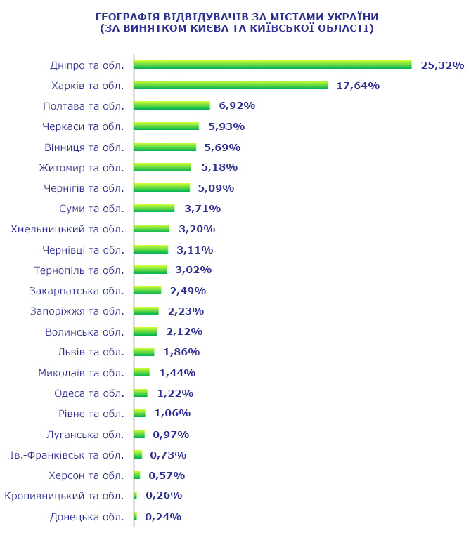 Міжнародний промисловий форум 2019