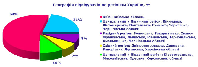 Виставка АГРОФОРУМ 2018 Київ