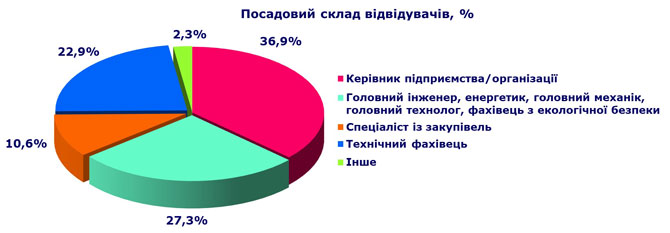 Виставка АГРОФОРУМ 2018 Київ
