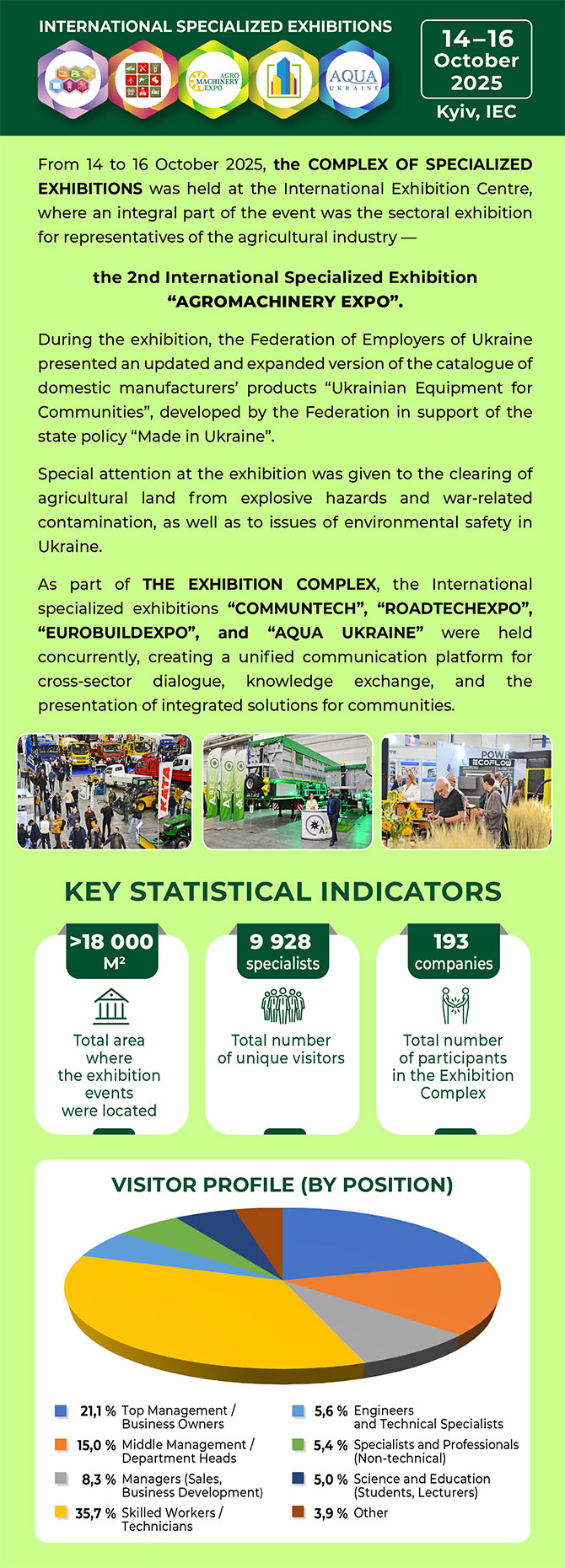 International Trade Fair AGROMACHINERY EXPO  2025