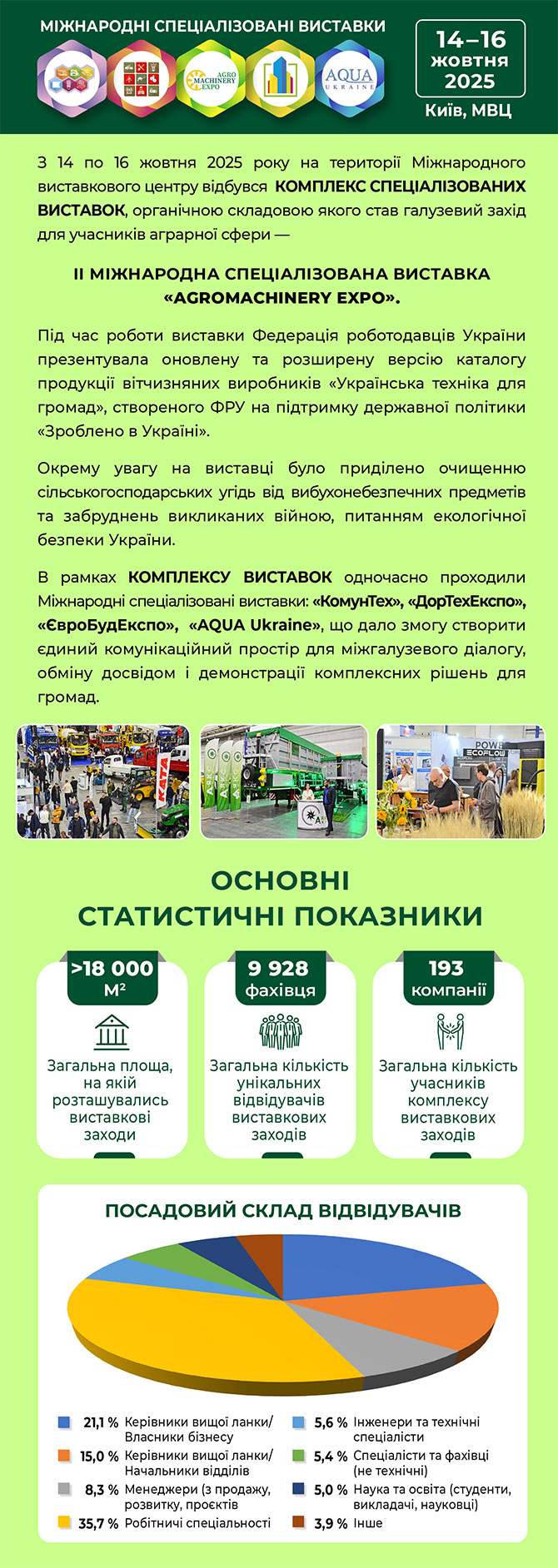 Виставка AgroMachinery Expo 2025
