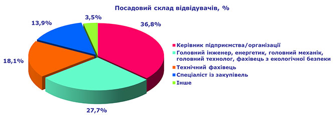 Виставка AQUA UKRAINE 2018 Київ МВЦ