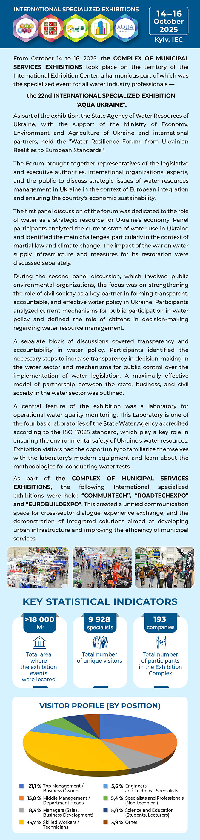 International Water Forum AQUA UKRAINE 2025