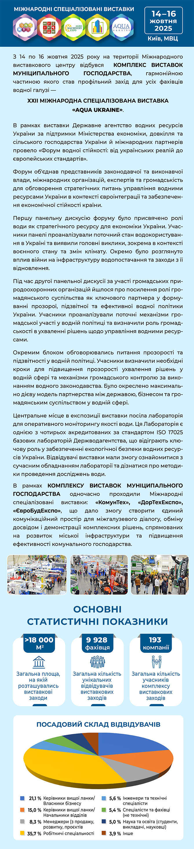 Виставка AQUA UKRAINE 2025