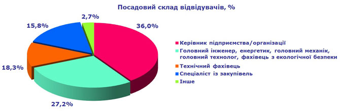 Виставка КомунТех 2018 Київ МВЦ