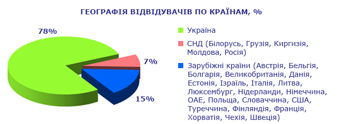 Виставка ЄвроБудЕкспо 2019
