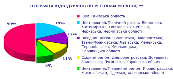 Виставка ЄвроБудЕкспо 2019