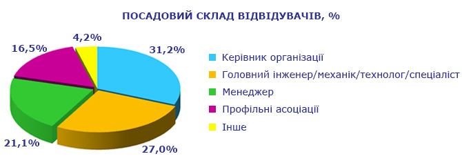 Виставка КомунТех 2019