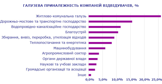 Виставка КомунТех 2019
