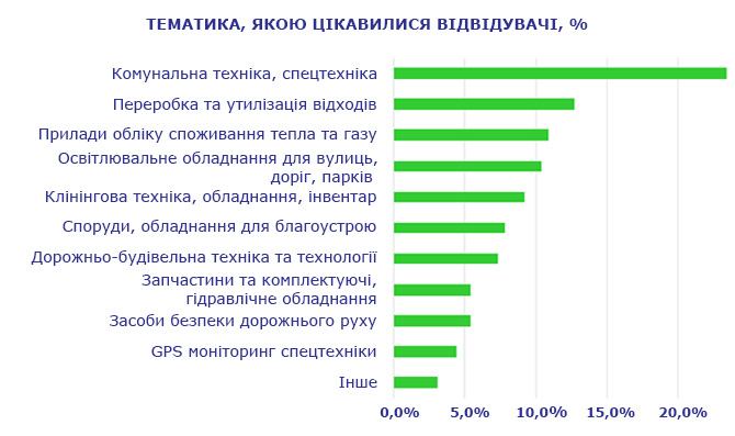 Виставка КомунТех 2019