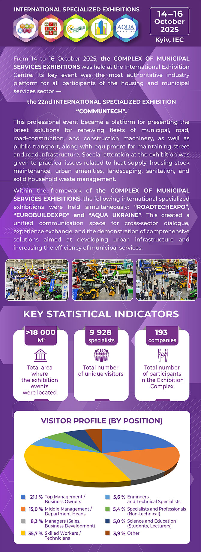 International Trade Fair CommunTech 2025