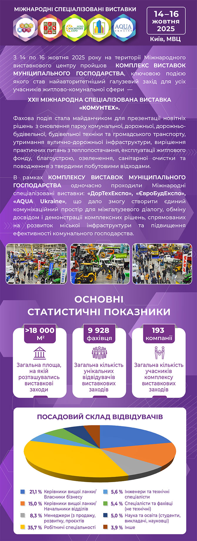 Виставка КОМУНТЕХ 2025