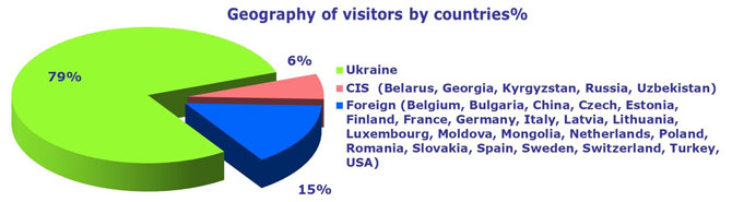 International Trade Fair RoadTechExpo 2018