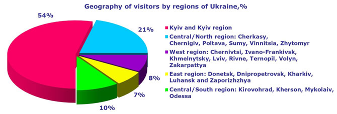 International Trade Fair RoadTechExpo 2018