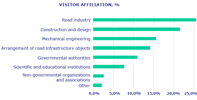 International Trade Fair ROADTECHEXPO '2019