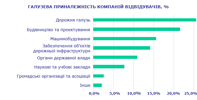 Виставка ДорТехЕкспо 2019
