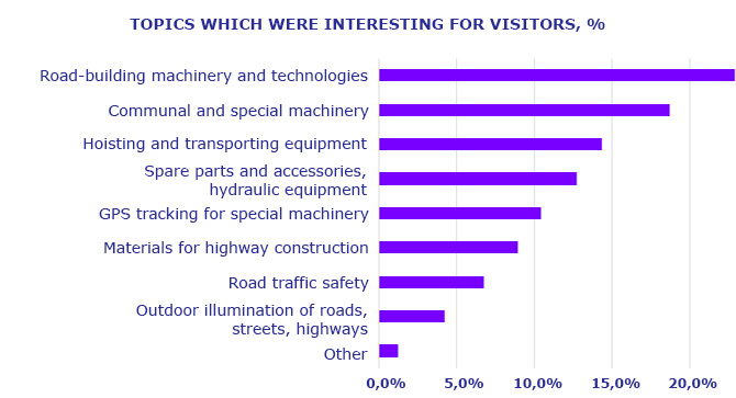 International Trade Fair ROADTECHEXPO '2019