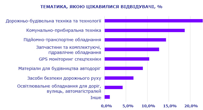 Виставка ДорТехЕкспо 2019