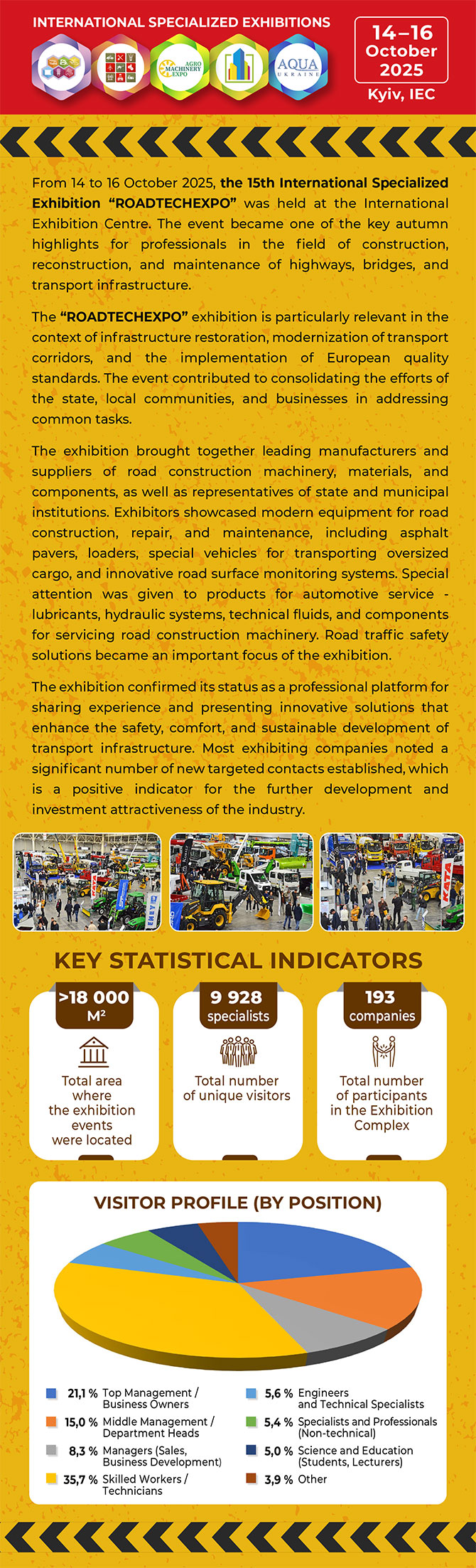 International Trade Fair ROADTECHEXPO 2025