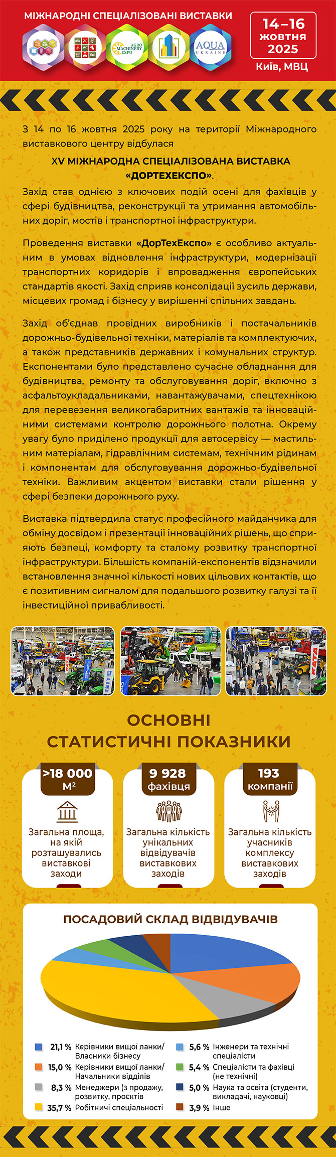 Виставка ДОРТЕХЕКСПО - 2025