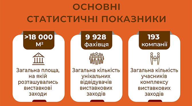 Виставка Дортехекспо - 2026