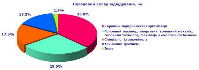 Виставка Екологія підприємства 2018 Київ МВЦ