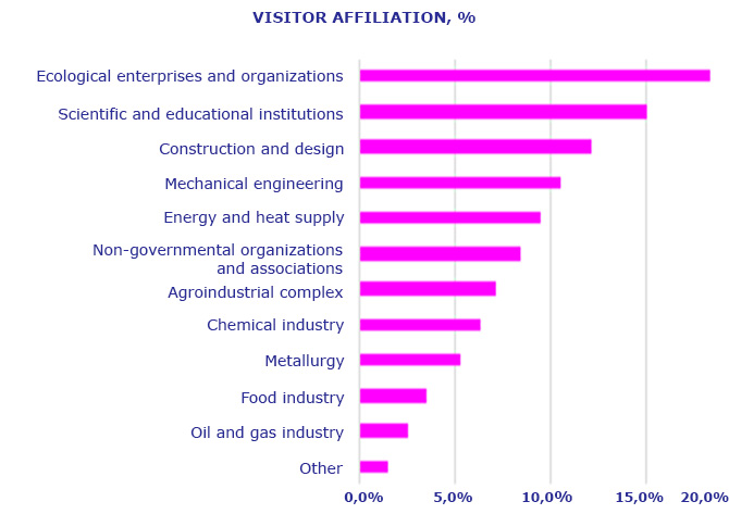 International Trade Fair Industrial Ecology 2019