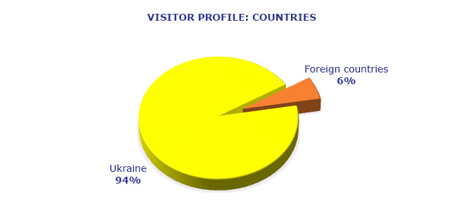 International Trade Fair POWER ENGINEERING FOR INDUSTRY '2019