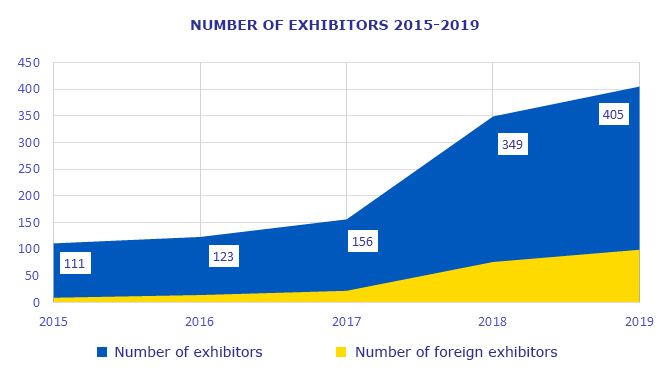 International Trade Fair POWER ENGINEERING FOR INDUSTRY '2019