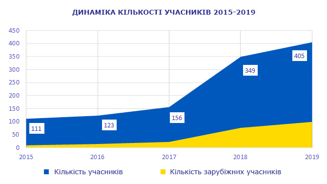 Виставка Енергетика в промисловості 2019