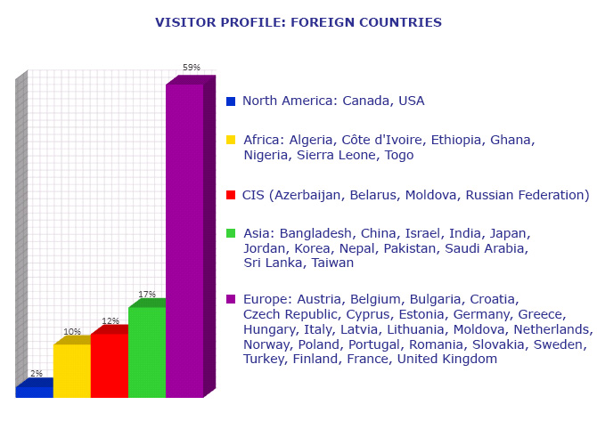 International Trade Fair POWER ENGINEERING FOR INDUSTRY '2019