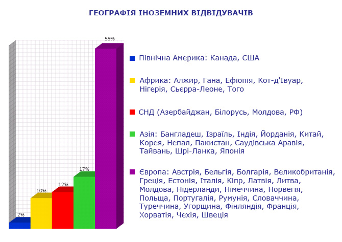Виставка Енергетика в промисловості 2019
