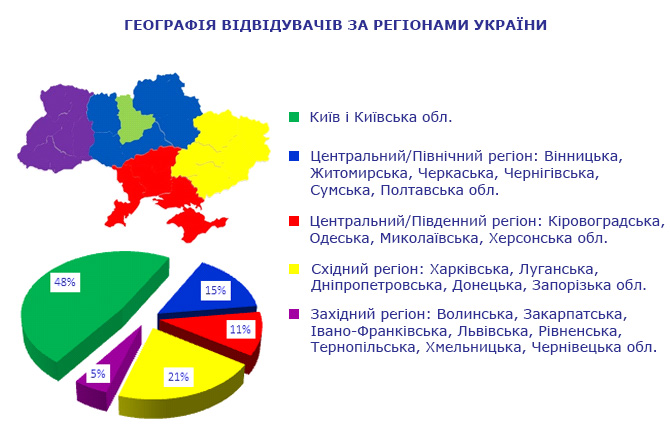 Виставка Енергетика в промисловості 2019