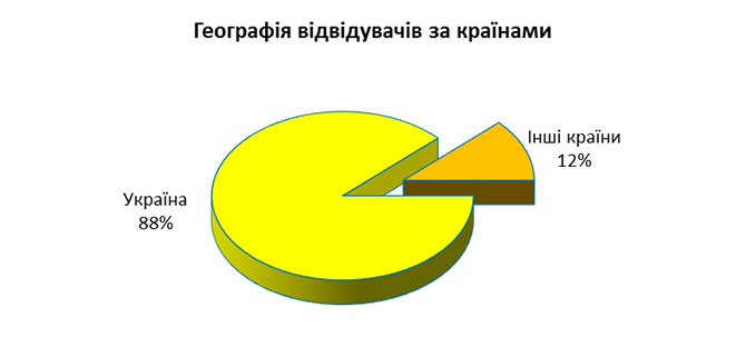Виставка Енергетика в промисловості - 2018 Київ МВЦ.