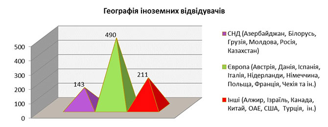 Виставка Енергетика в промисловості - 2018 Київ МВЦ.