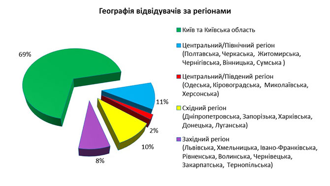 Виставка Енергетика в промисловості - 2018 Київ МВЦ.