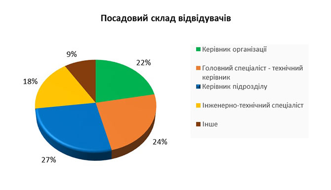 Виставка Енергетика в промисловості - 2018 Київ МВЦ.