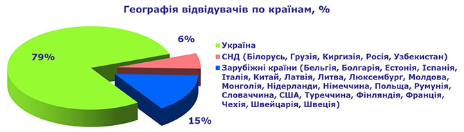 Виставка Енергоефективність. Відновлювана енергетика‑2018