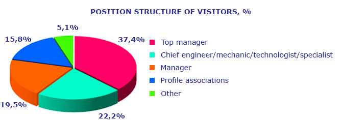 International Trade Fair Energy Efficiency. Renewable Energy 2019