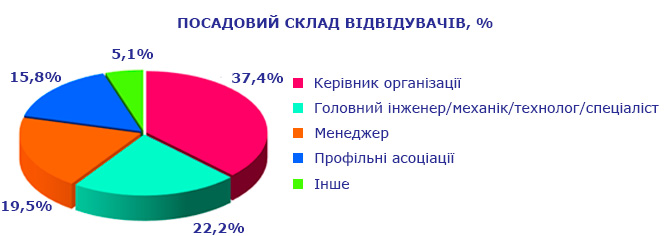 Виставка Енергоефективність. Відновлювана енергетика 2019