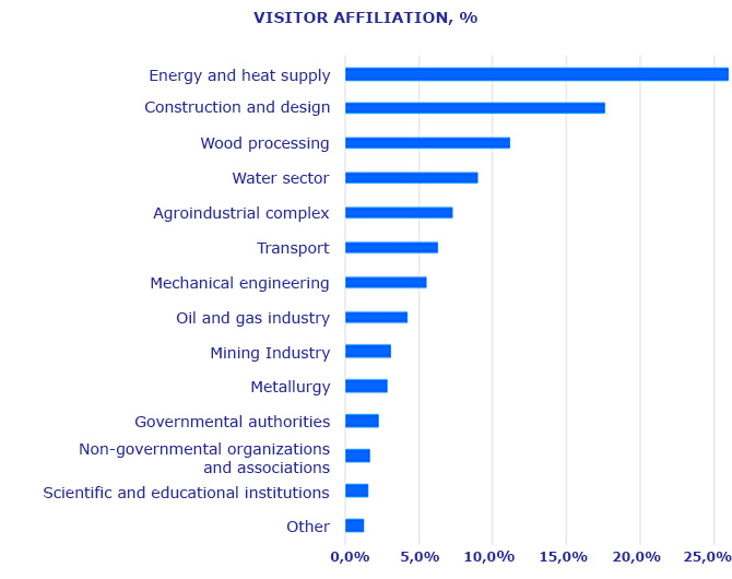 International Trade Fair Energy Efficiency. Renewable Energy 2019