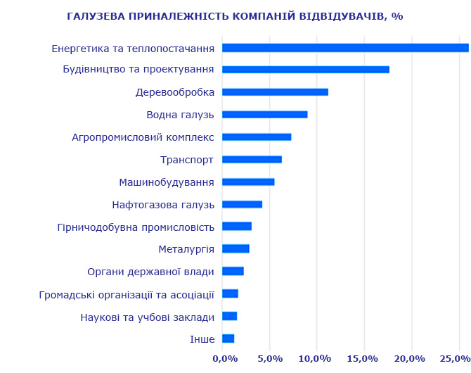 Виставка Енергоефективність. Відновлювана енергетика 2019