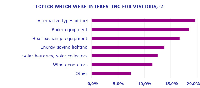 International Trade Fair Energy Efficiency. Renewable Energy 2019