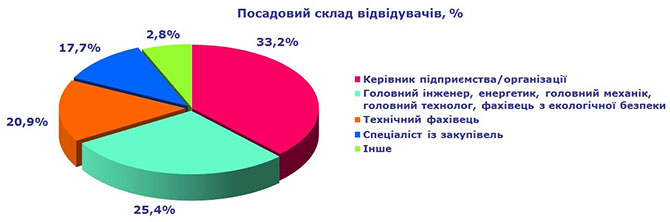 Виставка ЄвроБудЕкспо 2018 Київ МВЦ